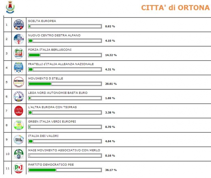 proiezioni.jpg